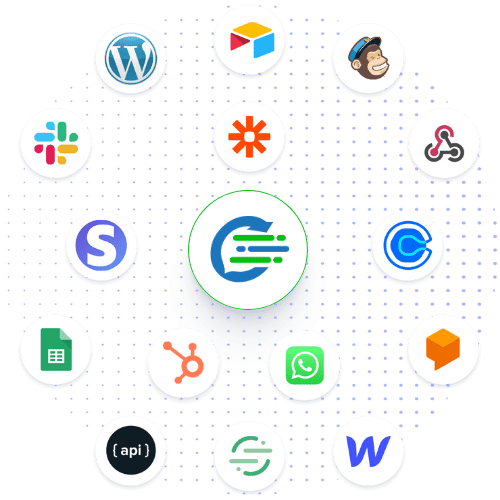 Connect to API