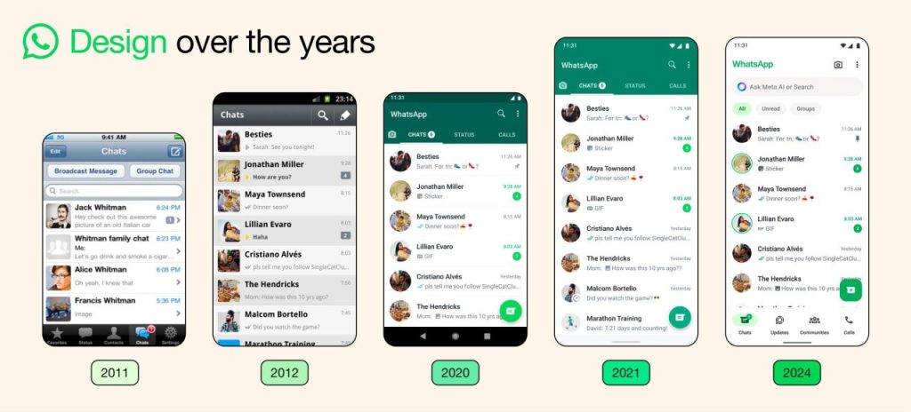 Whatsapp Evolution